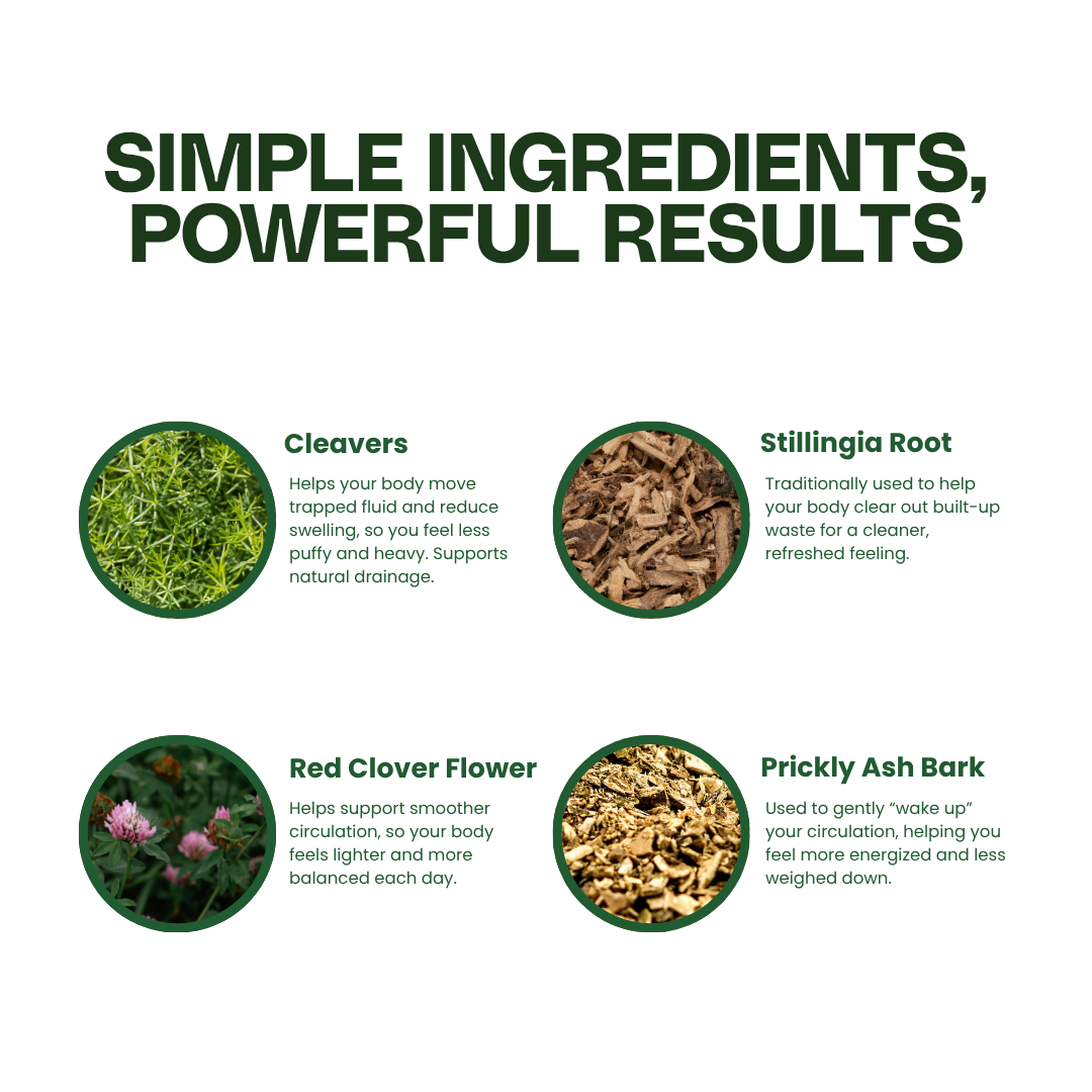 Lymphatic Drainage Wellness Drops™
